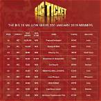 dubai lottery ticket price
